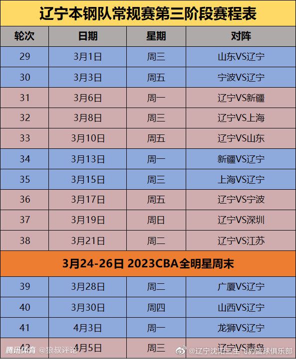 沙欣球员生涯出道于多特，2005年到2011年、2013年到2018年两度效力多特一线队，退役后走上教练岗位，担任安塔利亚体育主帅。